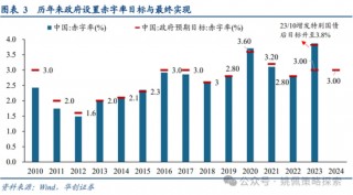 做多中国：第二轮政策发令枪十大看点