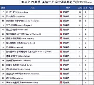 英超最新比分预测(英超最新比分预测结果)