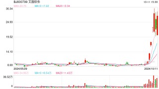 受让股份后6个月内减持，孙肖文、汪小清被责令购回并上缴价差！ 上海证监局：不要触碰违规减持红线