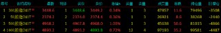 股指期货震荡上行 IC主力合约涨1.03%