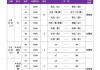 2024女排决赛比赛时间(中国队闯进u17女排世锦赛决赛)