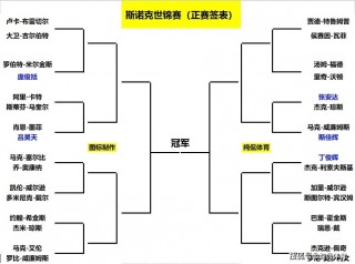 斯诺克世锦赛2021直播赛程(斯诺克世锦赛2021赛程最新消息)