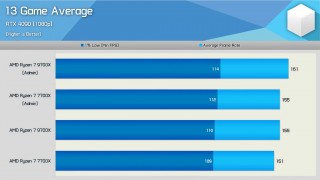 微软 Windows 奇怪 Bug 增加了：AMD 处理器可通过切换到隐藏管理员账户提高游戏性能