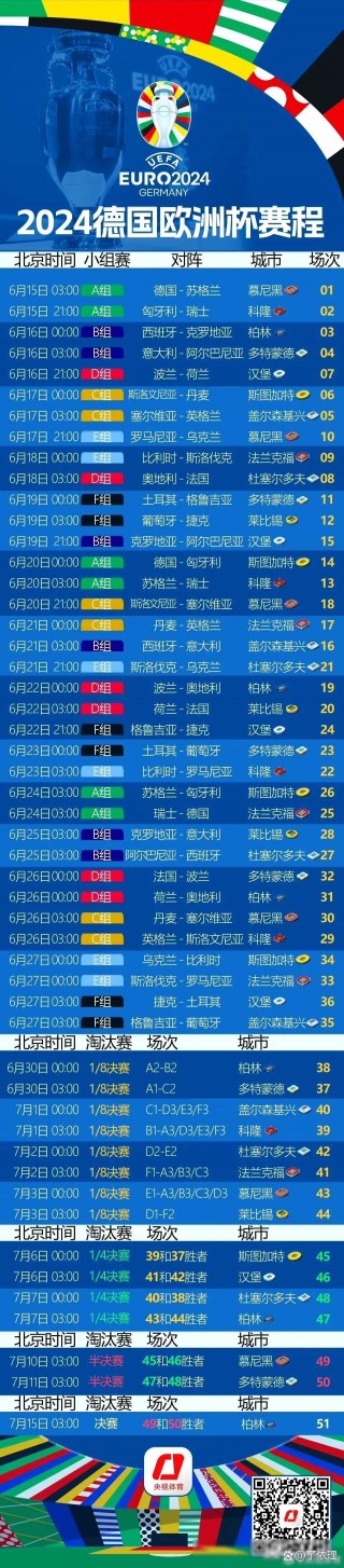 2020欧洲杯16强对阵图(2020欧洲杯16强对阵图中文版)