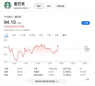 星巴克新CEO薪酬有多高？1.13亿美元位居众CEO前列，还能远程办公