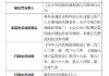 江苏大平保险代理有限公司泰州分公司被罚6.5万元：因未开立独立的佣金收取账户等四项主要违法违规事实