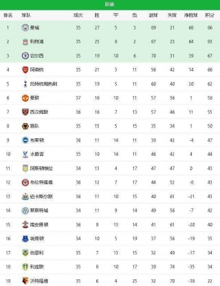 英超积分榜2019一2020(英超积分榜最新排名排行榜中国足球网)