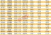 下周49股面临解禁 10股解禁比例超五成（附名单）