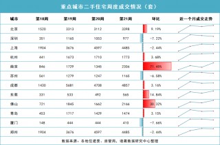 北京二手房成交博弈“荣枯线”(北京二手房源环比大增 成交均价已连续六月下跌)