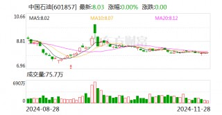 中国石油发布700亿参数昆仑大模型建设成果