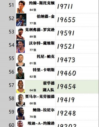 nba赛季排名(nba赛季排名规则)