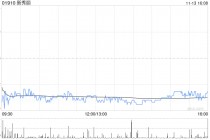 新秀丽发布2024年前三季度业绩 股东应占溢利为2.36亿美元同比减少7.5%