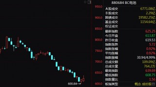 业绩为王！这股预增后12天暴涨近80%