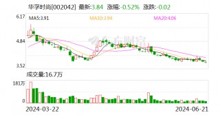 华孚时尚：控股股东及其他控股子公司与上市公司之间不存在同业竞争