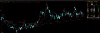 棕榈油：日内常演过山车 日线横盘稳如山