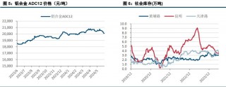 多头博弈力度减弱 工业硅下行空间受限