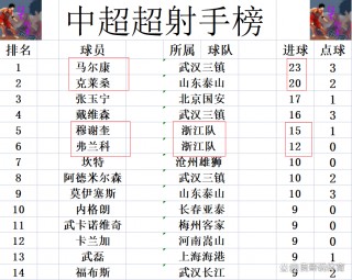 中超积分榜最新战报(中超积分榜20202021)