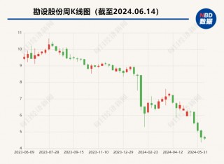 20亿元项目黄了，1.6亿元保证金也难收回 勘设股份拟提起诉讼