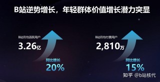 欧洲杯b站(播放欧洲杯的比赛)