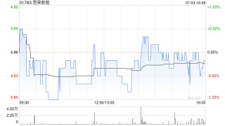 晋景新能与Fortune订立谅解备忘录 深化北美电池回收业务合作