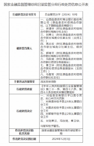 临县农商银行因违法发放贷款被罚40万元 三名相关责任人遭禁业处罚