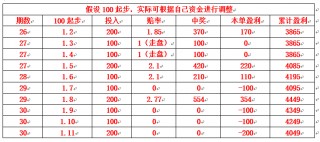 竞彩2串1必中方法(足球怎么买赢得概率才会大)