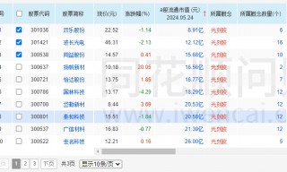 关于环氧丙烷概念盘中拉升，怡达股份涨停的信息