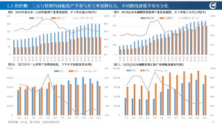 关于持续高景气锂电产业链表现亮眼的信息