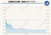 产品遭“双反调查”，股价午后跌停 众鑫股份：泰国工厂力争明年一季度正式投产以承接美国客户订单