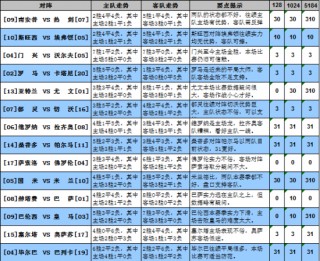 新浪足彩比分直播旧版(新浪足彩比分足球即时比分)