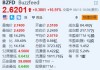 BuzzFeed涨近17% Q2净亏损收窄且成本下降