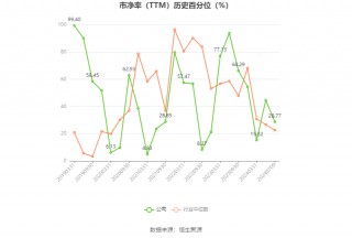 航天科技：2024年上半年净利同比预降81.72%-87.43%