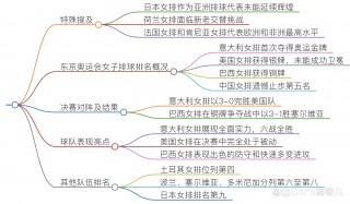 世界女排排名一览表最新(世界女排世界排名最新排名)