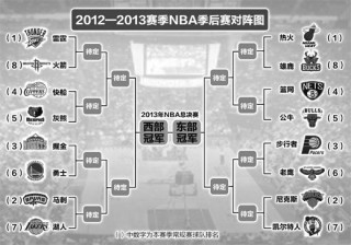 2016nba季后赛对阵图(2016nba季后赛对阵图比分)