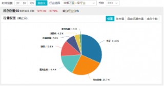 跨界宽基势不可挡！双创龙头ETF（588330）盘中飙涨超15%，中芯国际等2股涨停，机构：“科技牛”或已显现