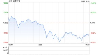 午盘：美股涨跌不一 纳指小幅下滑