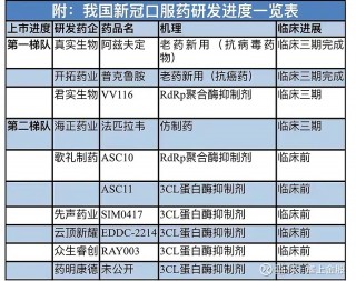 新冠药、创新药该如何定价(新冠药,创新药该如何定价呢)