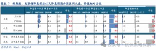 华创策略：从美联储四轮降息周期+两次降息预期看A股反应