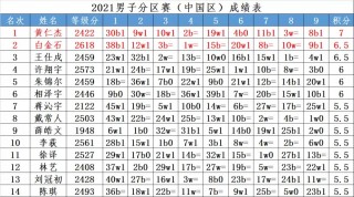 世界杯篮球赛2021赛程直播(世界杯篮球赛2021赛程直播在哪看)