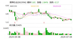 顺博合金转让已停产江苏子公司股权 预计获利4650-4900万元