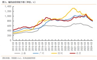 天风策略：明年的消费政策储备将更加充足