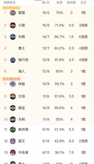 nba今日最新消息全部(nba今日最新消息全部比赛)