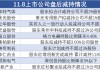 11月8日上市公司减持汇总：华特气体等10股拟减持（表）