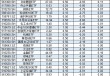 国泰基金46只股票ETF去年给基民亏30亿，却收5亿管理费！ETF亏损基金公司是否有责任？业内人士解读