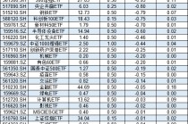 国泰基金46只股票ETF去年给基民亏30亿，却收5亿管理费！ETF亏损基金公司是否有责任？业内人士解读