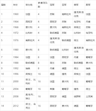 欧洲杯历届(欧洲杯历届金靴奖得主)