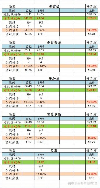 世界杯排行榜(世界杯排行榜2021)