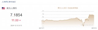 人民币兑美元中间价报7.1854，下调11点
