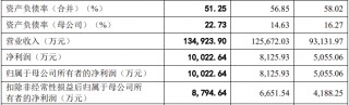 京磁材料IPO终止！过会逾一年，未提交注册，第一大供应商占比61%，产能利用率较低，第一大募投项目是否必要