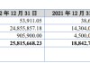 春晖仪表折戟北交所：研发费率低于同行，财务内控不规范